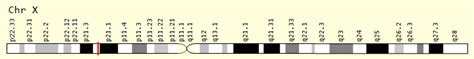 TAB3 Gene .